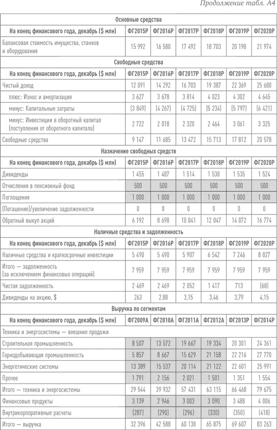 Путь Caterpillar Уроки лидерства роста и борьбы за стоимость - фото 70
