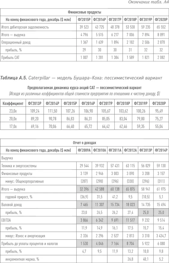 Путь Caterpillar Уроки лидерства роста и борьбы за стоимость - фото 73