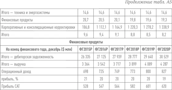 Примечания Глава 1 Но дела Caterpillar теряла 117 млн Финансовые - фото 79