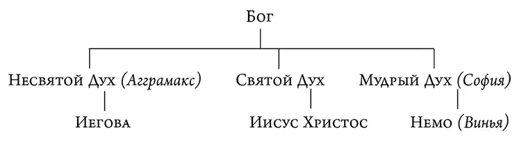 СЕМЕРО С ГОЛГОФЫ Диаграмма составленная Мартином Лэмом на основании - фото 2