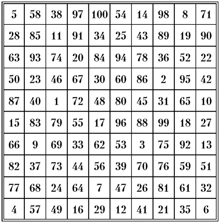 Время выполнения Время выполнения Время выполнения - фото 129