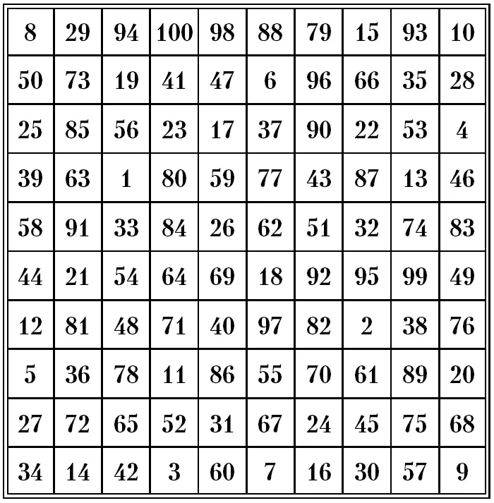 Время выполнения Время выполнения Время выполнения - фото 130