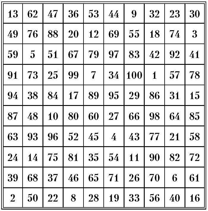 Время выполнения Время выполнения Время выполнения - фото 131