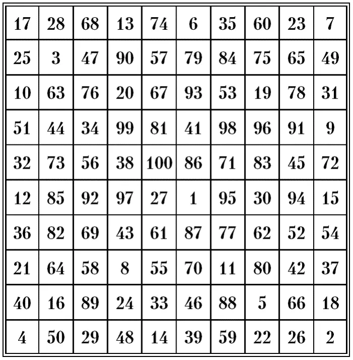 Время выполнения Время выполнения Время выполнения - фото 132