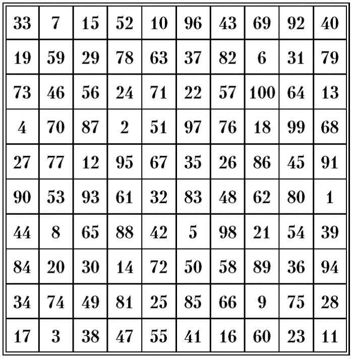 Время выполнения Время выполнения Время выполнения Примечания - фото 135