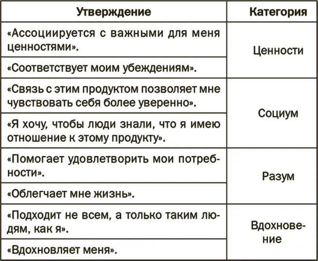 Мы рассмотрели общую коммерческую выборку провели простой анализ и выяснили - фото 1