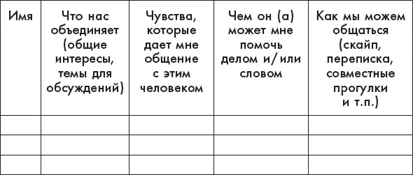 А теперь откройте телефонную книгу и или свою страничку в социальных сетях - фото 10
