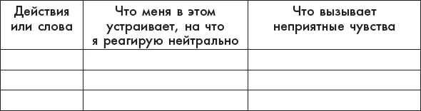 Не спешите и не останавливайте себя на полуслове Называйте вещи своими - фото 15