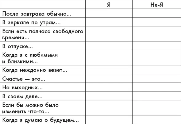 Перечитайте то что получилось и сравните Я и НеЯ Что такое повашему - фото 28