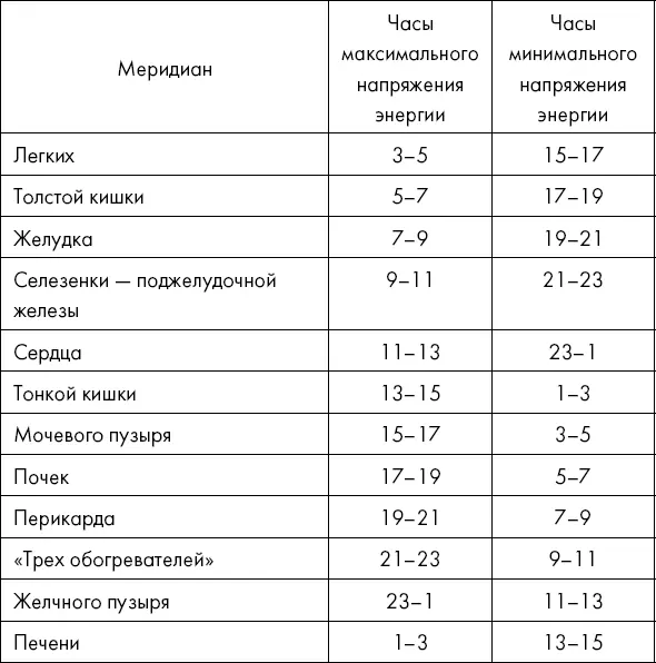 Часть II Лечебные процедуры советы тибетских знахарей Глава 6 Приемы - фото 1