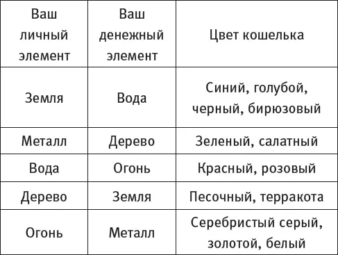 В соответствии с моим личный опытом все формулы работают хорошо но если вы - фото 3