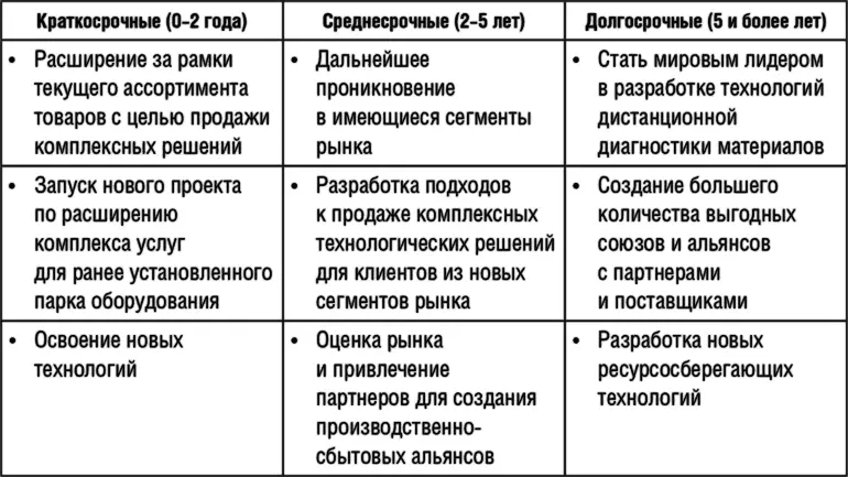 Определить кто из нынешних сотрудников не сможет справиться с новыми - фото 2