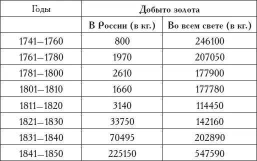 См 98800 статья золото Из приведенной таблицы видно что начиная с - фото 36