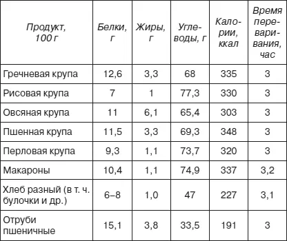 О пользе и вреде разных видов продуктов мы уже поговорили немало теперь - фото 1