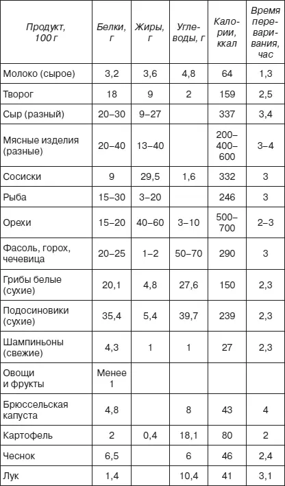 О пользе и вреде разных видов продуктов мы уже поговорили немало теперь - фото 2