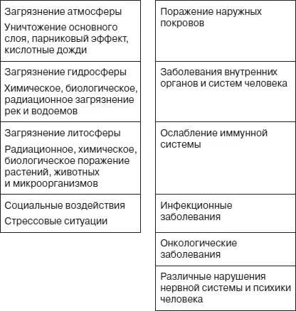 Этапы развития рака и факторы его предупреждающие по Ласкину Автор - фото 4