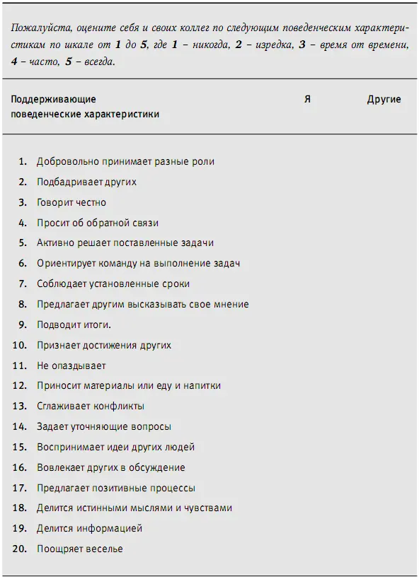 Пример 2Блокирование командной работы Сценарий для менеджеров стремящихся - фото 3