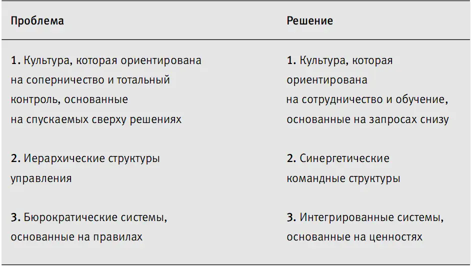 Демократические организации выбирающие эти решения должны объединить их в - фото 10