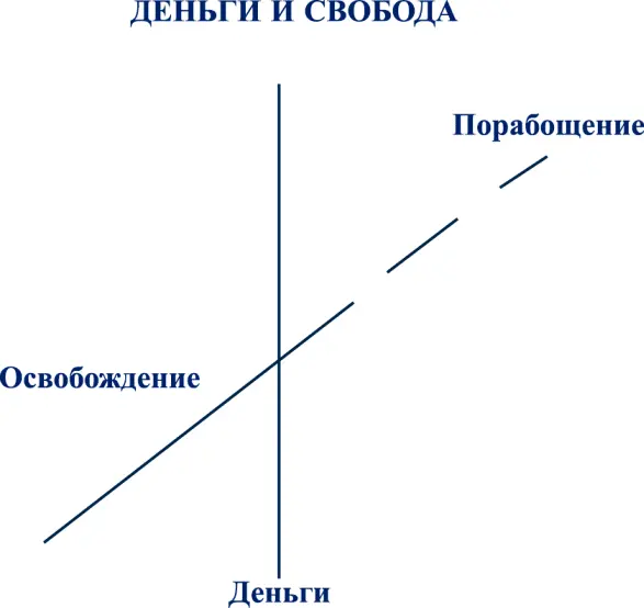 Надо четко определить ту точку когда ты все можешь и все реализуешь Ибо - фото 6