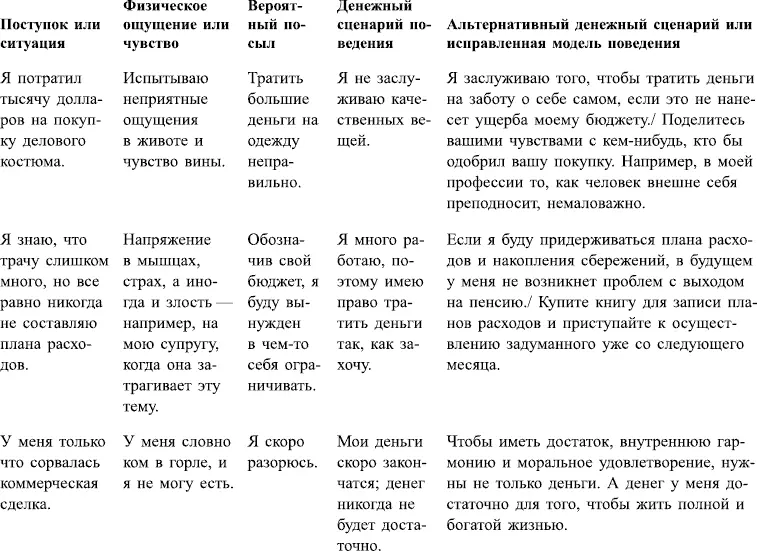 Отрицание в разных проявлениях Отрицание само по себе явление далеко не - фото 1