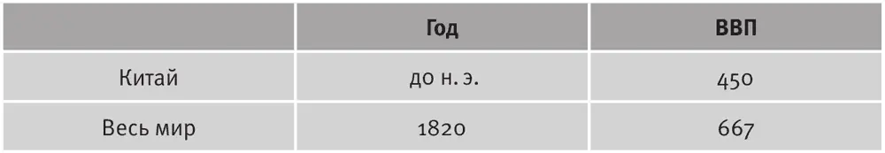 Среднедушевой ВВП характеризует не только уровень производства и потребления - фото 1