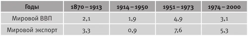 ИсточникMaddison A The World Economy A Millennial Perspective P OECD - фото 10