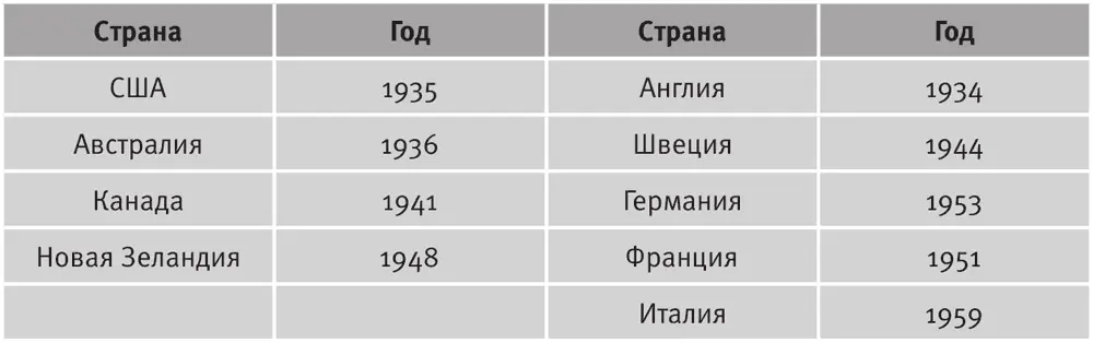 ИсточникMaddison A Monitoring the World Economy 18201992 P OECD 1995 - фото 13