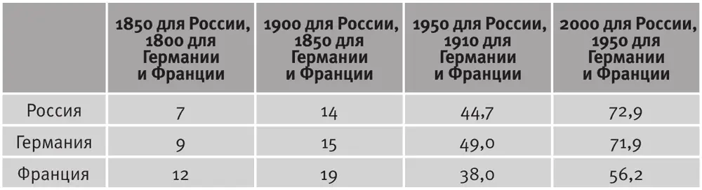 ИсточникBairoch P Cities and Economic Development From the Dawn of History - фото 15