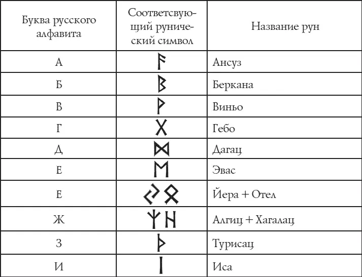 Данный совет актуален как для нанесения имени в тыл заготовки так и для самого - фото 9