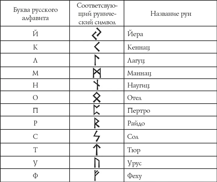 Данный совет актуален как для нанесения имени в тыл заготовки так и для самого - фото 10