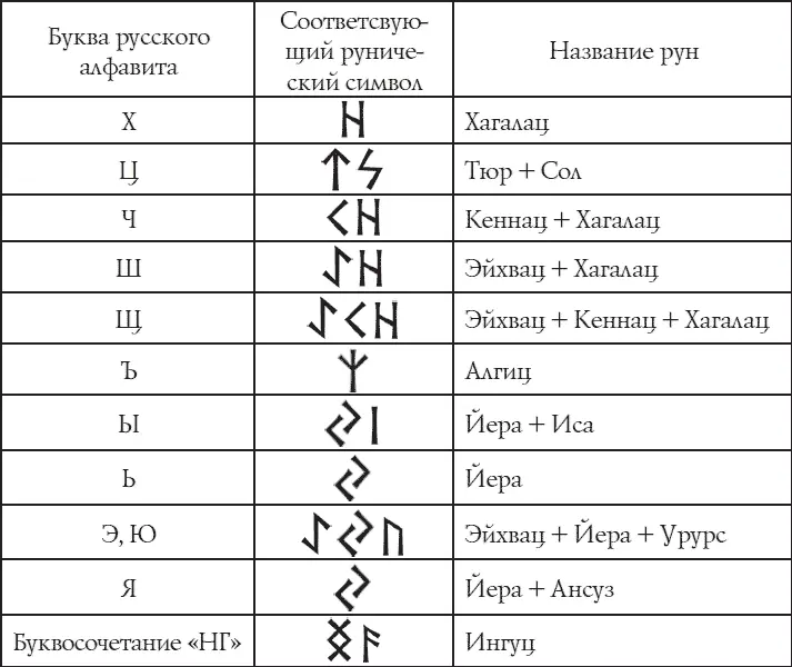 Данный совет актуален как для нанесения имени в тыл заготовки так и для самого - фото 11