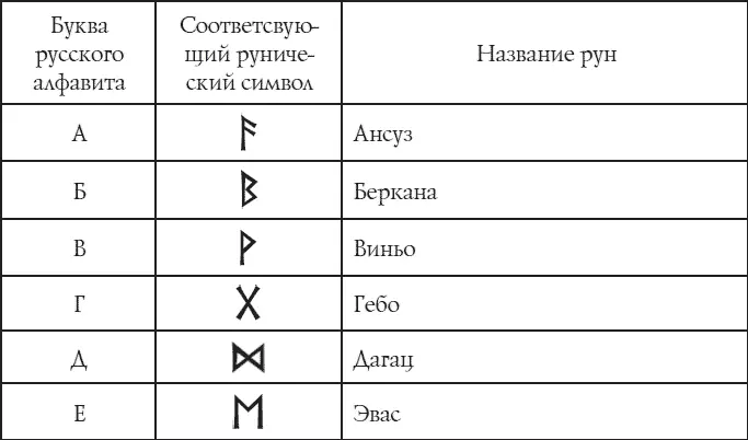 Амулеты на богатство Амулеты на привлечение денег - фото 21
