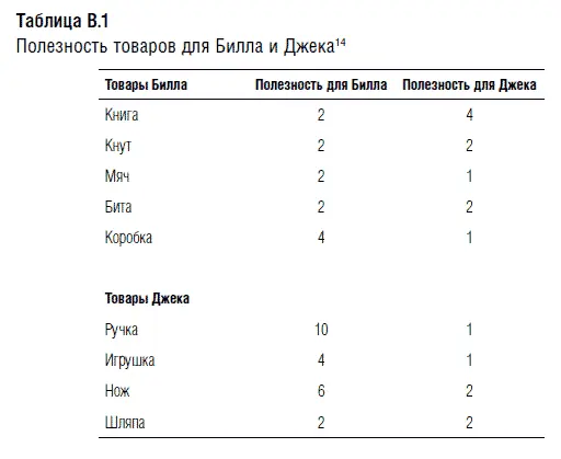 Нэш предполагает что в этом и любом другом случае проблема торгов решается - фото 1