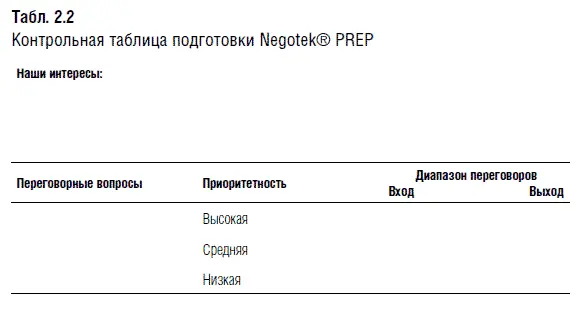 При заполнении контрольной таблицы подготовки вам могут пригодиться некоторые - фото 12
