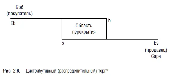 На рис 26 всесильный наблюдатель видит что s меньше b то есть s b а - фото 13