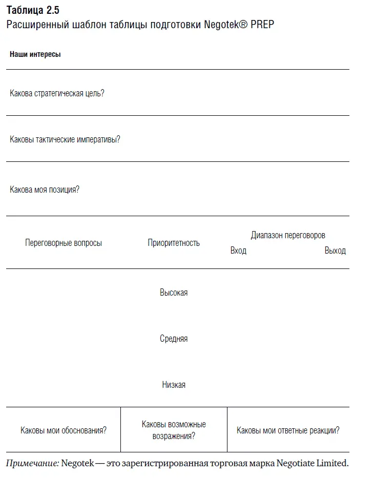 Как и в случае с большинством других практических инструментов ведения - фото 16