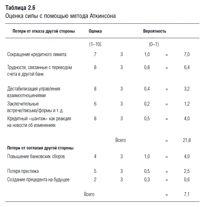Исходя из данной оценки можно воспользоваться соответствующими тактическими - фото 18
