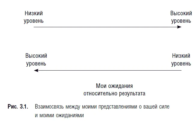 Ваше восприятие моей силы подвержено самым разным влияниям одни из них - фото 20