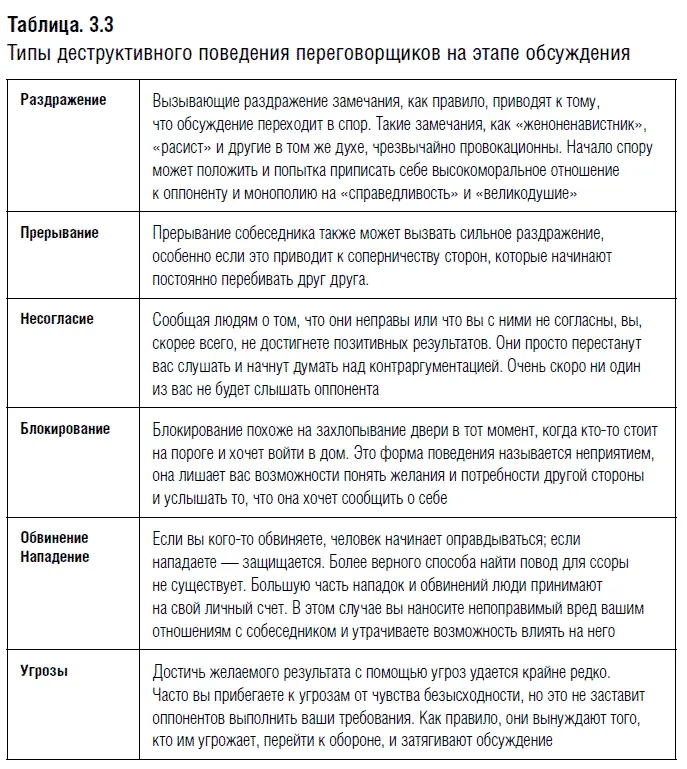 Переговорщики сообщают большую часть информации в устной форме Иногда это - фото 23