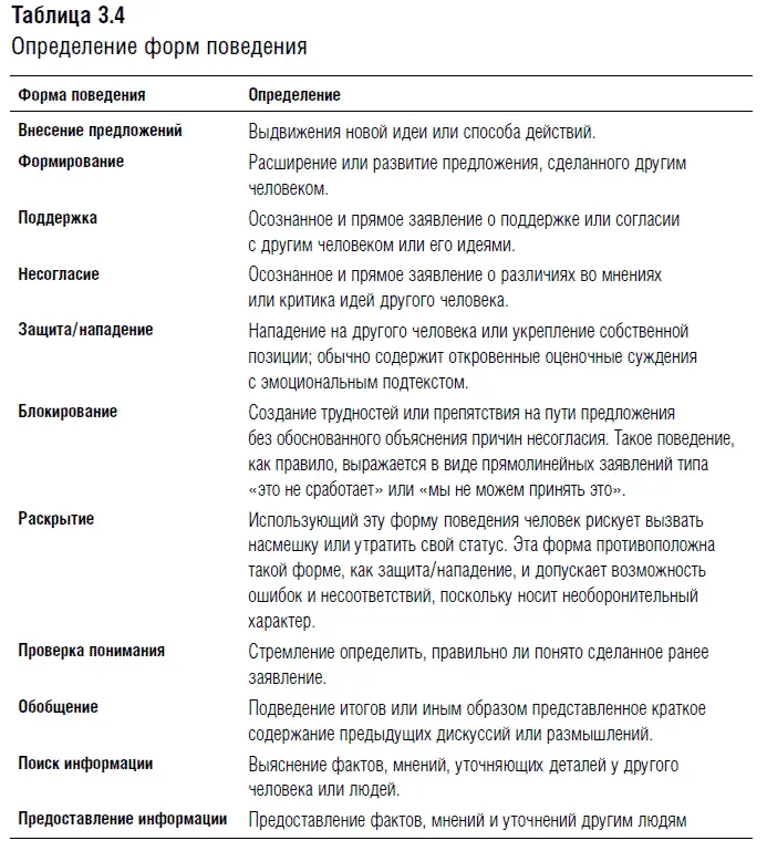 Тем временем вы передаете второй группе сообщение первой и говорите ее - фото 24