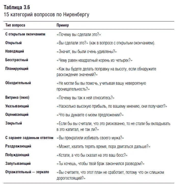 Предложенная Ниренбергом схема работы над вопросами показалась мне слишком - фото 26