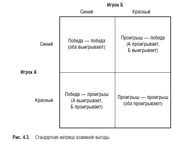 Сама по себе взаимная выгода это не стратегия а результат весьма - фото 29