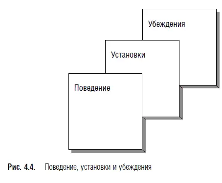 За видимым поведением расположены видимые установки которые однако напрямую - фото 30