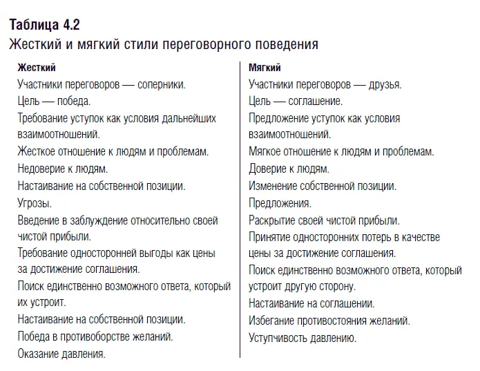 Мягкого переговорщика можно назвать типичным размазней он ориентируется на - фото 34