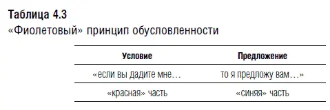 Обратите внимание представленное нами условное предложение имеет формат если - фото 35