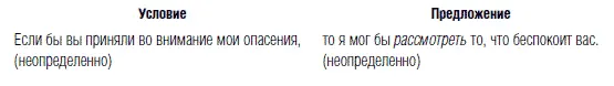 Выдвигаемое вами условие может быть неопределенным или конкретным но - фото 36