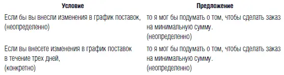 В обоих случаях речь идет о вашей готовности рассмотреть возможность заказа - фото 37