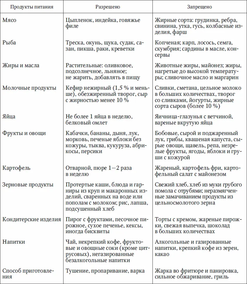 Примечание Количество приемов пищи 56 раз в день Температура пищи - фото 11