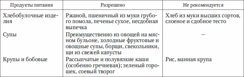 Примечание Кулинарная обработка пища в неизмельченном виде приготовленная - фото 14