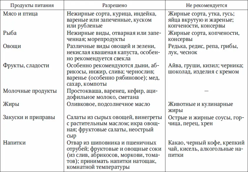 Примечание Кулинарная обработка пища в неизмельченном виде приготовленная - фото 15